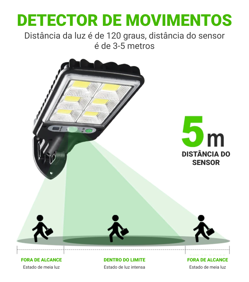 Lâmpada Refletor Solar De Led Com Sensor De Presença + Controle Remoto